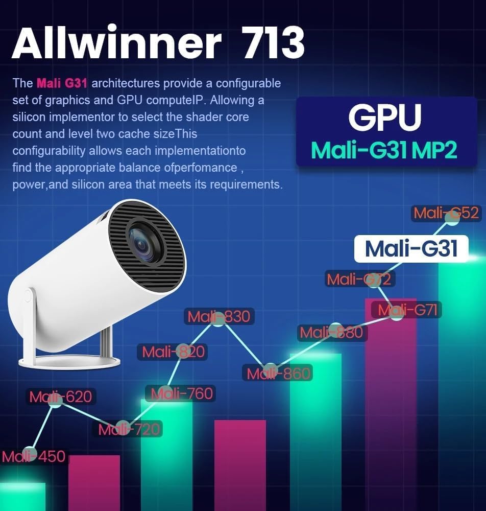 Mini Projector 4K Android 11 Smart Projectors WIFI 6 & Bt5.0,Allwinner H713 1280*720P Indoor Outdoor Video Projector for Home Cinema,180°Rotatable 200Ansi,For Phone/Tv Stick/Laptop